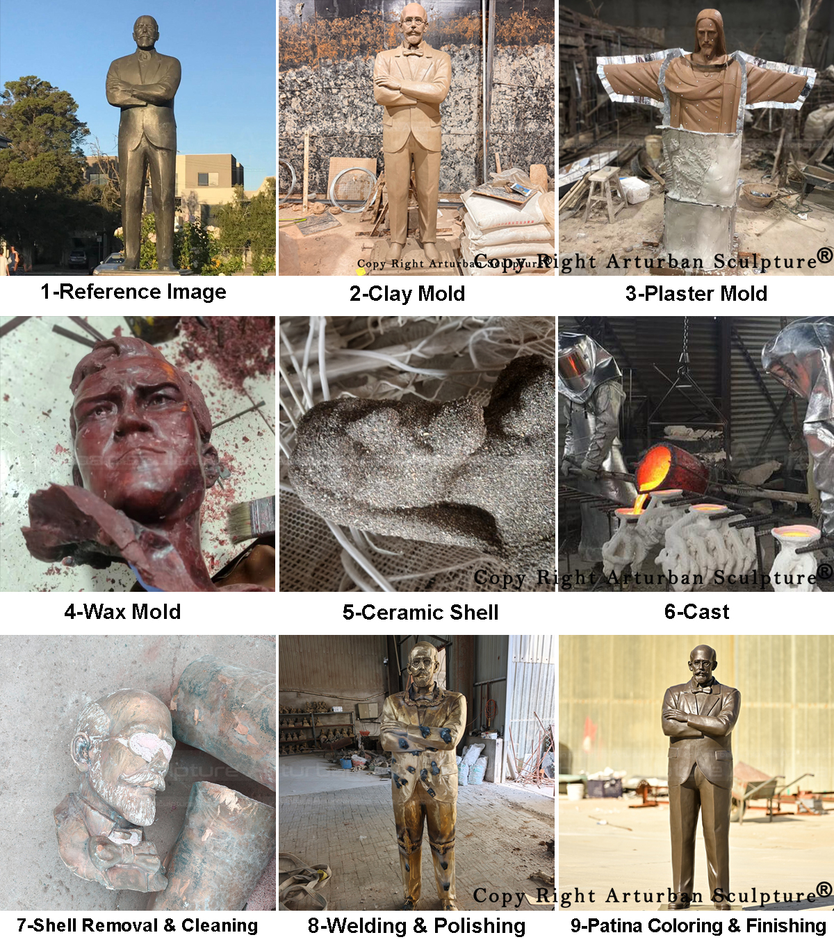 5 proceso de producción de la estatua de bronce de Eleftherios Venizelos